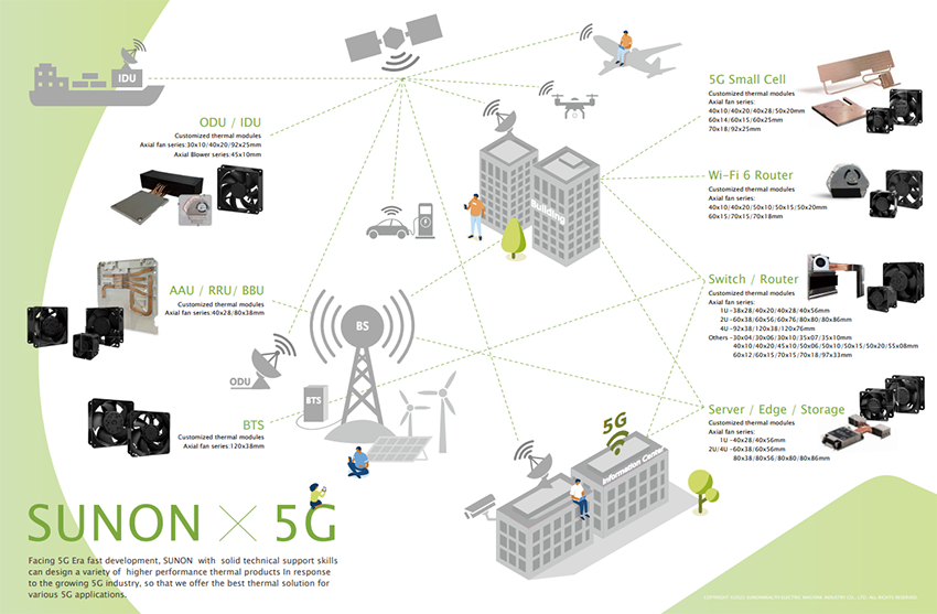 Sunon Axial DC Fans for 5G Applications